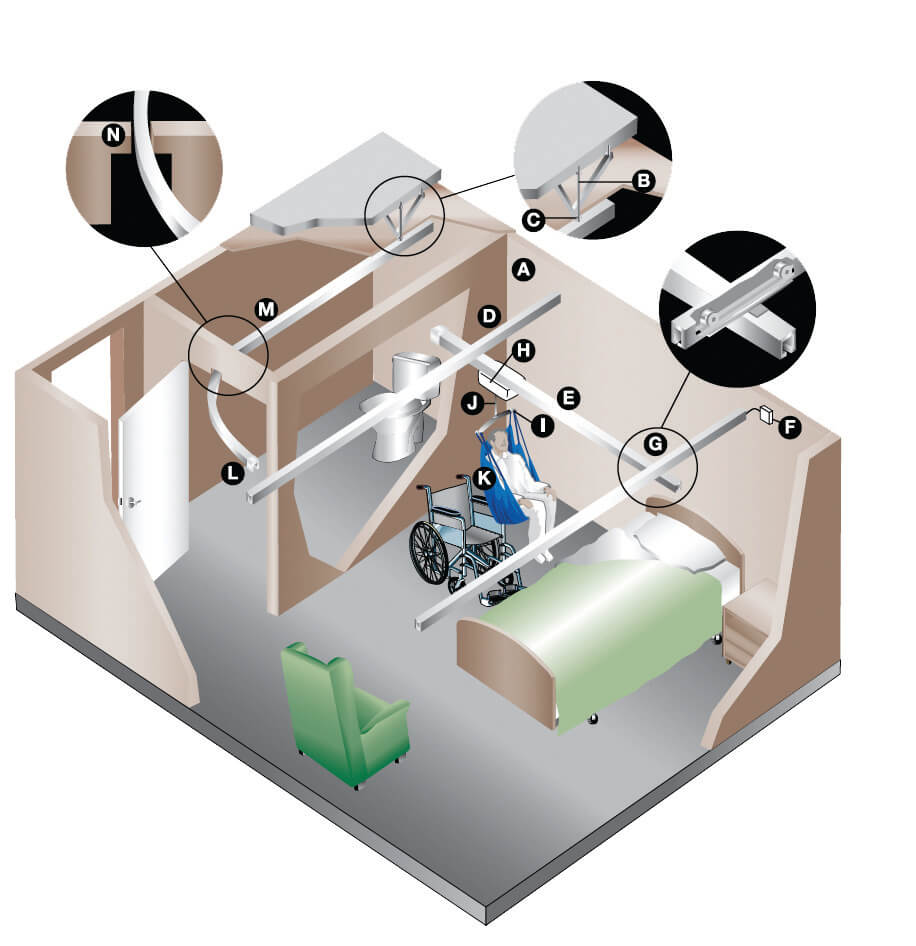 Ceiling Hoist Considerations.jpg